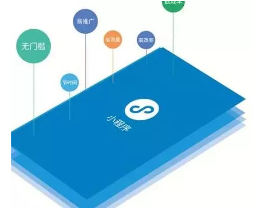 開(kāi)發(fā)微信小程序的必要理由！